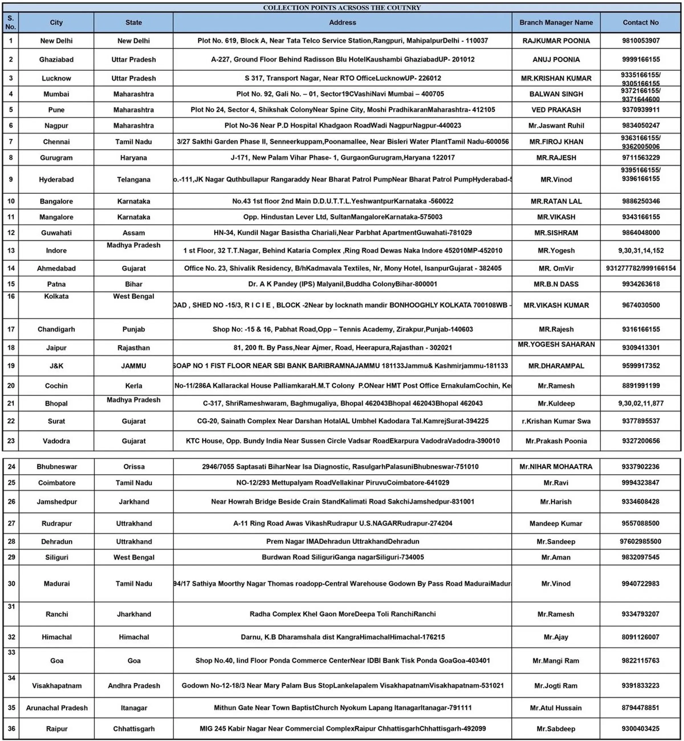 Table of Primebook e-waste collection points across India, listing city, state, address, branch manager, and contact number for 36 centres